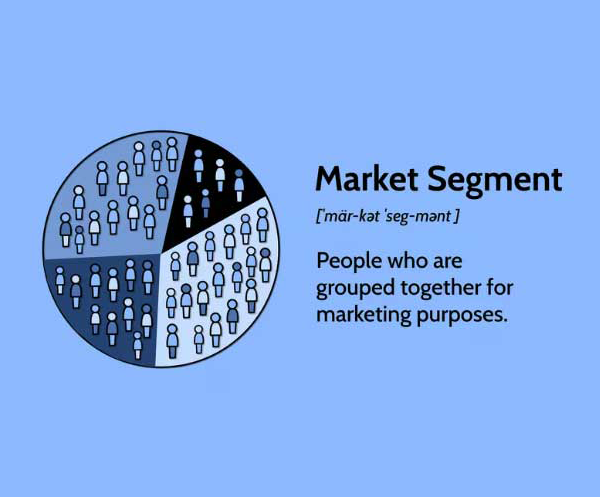 How to Identify Your Target Market? - Cyberworld Guru Inc. | Digital ...